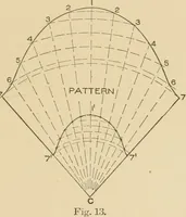 An illustration from Cyclopedia of architecture, carpentry, and building : a general reference work ... (1907)