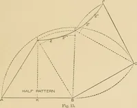 An illustration from Cyclopedia of architecture, carpentry, and building : a general reference work ... (1907)