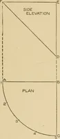 An illustration from Cyclopedia of architecture, carpentry, and building : a general reference work ... (1907)