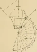 Picture 75 of 371 from Cyclopedia of architecture, carpentry, and building : a general reference work ... (1907), leaf 112