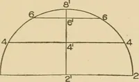 Picture 82 of 371 from Cyclopedia of architecture, carpentry, and building : a general reference work ... (1907), leaf 122
