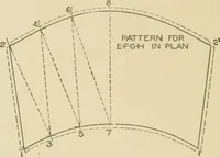 Picture 83 of 371 from Cyclopedia of architecture, carpentry, and building : a general reference work ... (1907), leaf 123