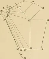 Picture 87 of 371 from Cyclopedia of architecture, carpentry, and building : a general reference work ... (1907), leaf 126