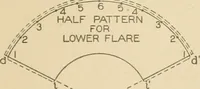 Picture 92 of 371 from Cyclopedia of architecture, carpentry, and building : a general reference work ... (1907), leaf 130