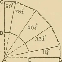 Picture 95 of 371 from Cyclopedia of architecture, carpentry, and building : a general reference work ... (1907), leaf 132