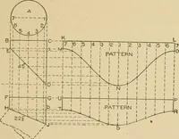 Picture 102 of 371 from Cyclopedia of architecture, carpentry, and building : a general reference work ... (1907), leaf 138