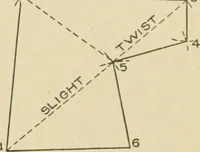 Picture 114 of 371 from Cyclopedia of architecture, carpentry, and building : a general reference work ... (1907), leaf 147
