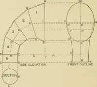 Picture 116 of 371 from Cyclopedia of architecture, carpentry, and building : a general reference work ... (1907), leaf 149