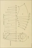 An illustration from Cyclopedia of architecture, carpentry, and building : a general reference work ... (1907)