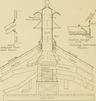Picture 124 of 371 from Cyclopedia of architecture, carpentry, and building : a general reference work ... (1907), leaf 183