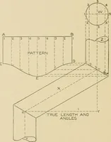 Picture 126 of 371 from Cyclopedia of architecture, carpentry, and building : a general reference work ... (1907), leaf 185