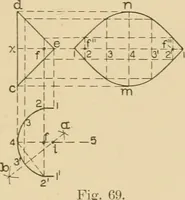 Picture 129 of 371 from Cyclopedia of architecture, carpentry, and building : a general reference work ... (1907), leaf 188