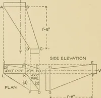 Picture 131 of 371 from Cyclopedia of architecture, carpentry, and building : a general reference work ... (1907), leaf 189
