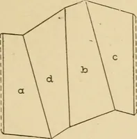 Picture 133 of 371 from Cyclopedia of architecture, carpentry, and building : a general reference work ... (1907), leaf 190