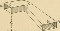 Picture 134 of 371 from Cyclopedia of architecture, carpentry, and building : a general reference work ... (1907), leaf 190