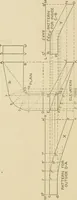 An illustration from Cyclopedia of architecture, carpentry, and building : a general reference work ... (1907)