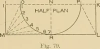 Picture 141 of 371 from Cyclopedia of architecture, carpentry, and building : a general reference work ... (1907), leaf 196