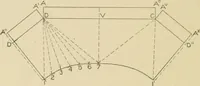 Picture 142 of 371 from Cyclopedia of architecture, carpentry, and building : a general reference work ... (1907), leaf 197