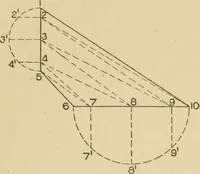 Picture 144 of 371 from Cyclopedia of architecture, carpentry, and building : a general reference work ... (1907), leaf 198