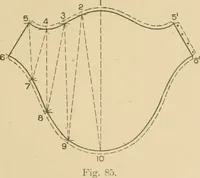 Picture 145 of 371 from Cyclopedia of architecture, carpentry, and building : a general reference work ... (1907), leaf 198