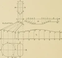 An illustration from Cyclopedia of architecture, carpentry, and building : a general reference work ... (1907)