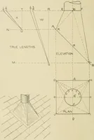 Picture 5 of 371 from Cyclopedia of architecture, carpentry, and building : a general reference work ... (1907), leaf 21