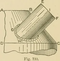 Picture 161 of 371 from Cyclopedia of architecture, carpentry, and building : a general reference work ... (1907), leaf 215