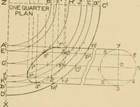 Picture 163 of 371 from Cyclopedia of architecture, carpentry, and building : a general reference work ... (1907), leaf 216