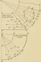 Picture 164 of 371 from Cyclopedia of architecture, carpentry, and building : a general reference work ... (1907), leaf 219