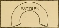 An illustration from Cyclopedia of architecture, carpentry, and building : a general reference work ... (1907)