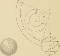 Picture 165 of 371 from Cyclopedia of architecture, carpentry, and building : a general reference work ... (1907), leaf 221