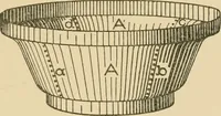 An illustration from Cyclopedia of architecture, carpentry, and building : a general reference work ... (1907)