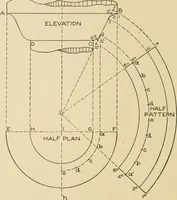 Picture 167 of 371 from Cyclopedia of architecture, carpentry, and building : a general reference work ... (1907), leaf 223