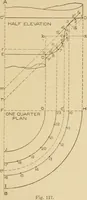 An illustration from Cyclopedia of architecture, carpentry, and building : a general reference work ... (1907)