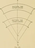 Picture 172 of 371 from Cyclopedia of architecture, carpentry, and building : a general reference work ... (1907), leaf 229