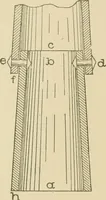 An illustration from Cyclopedia of architecture, carpentry, and building : a general reference work ... (1907)