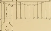 Picture 9 of 371 from Cyclopedia of architecture, carpentry, and building : a general reference work ... (1907), leaf 24