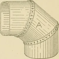 Picture 184 of 371 from Cyclopedia of architecture, carpentry, and building : a general reference work ... (1907), leaf 241