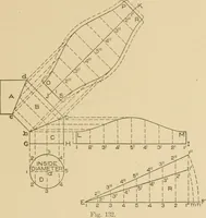 An illustration from Cyclopedia of architecture, carpentry, and building : a general reference work ... (1907)