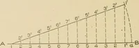 Picture 188 of 371 from Cyclopedia of architecture, carpentry, and building : a general reference work ... (1907), leaf 245