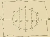 Picture 189 of 371 from Cyclopedia of architecture, carpentry, and building : a general reference work ... (1907), leaf 245