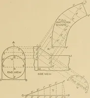 An illustration from Cyclopedia of architecture, carpentry, and building : a general reference work ... (1907)