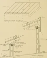 An illustration from Cyclopedia of architecture, carpentry, and building : a general reference work ... (1907)