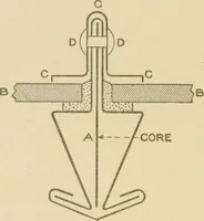 Picture 200 of 371 from Cyclopedia of architecture, carpentry, and building : a general reference work ... (1907), leaf 265