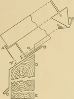 Picture 202 of 371 from Cyclopedia of architecture, carpentry, and building : a general reference work ... (1907), leaf 266