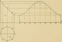 Picture 11 of 371 from Cyclopedia of architecture, carpentry, and building : a general reference work ... (1907), leaf 27