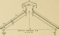An illustration from Cyclopedia of architecture, carpentry, and building : a general reference work ... (1907)