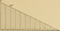 Picture 231 of 371 from Cyclopedia of architecture, carpentry, and building : a general reference work ... (1907), leaf 294