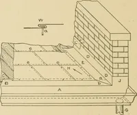 An illustration from Cyclopedia of architecture, carpentry, and building : a general reference work ... (1907)