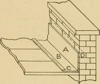 Picture 239 of 371 from Cyclopedia of architecture, carpentry, and building : a general reference work ... (1907), leaf 308
